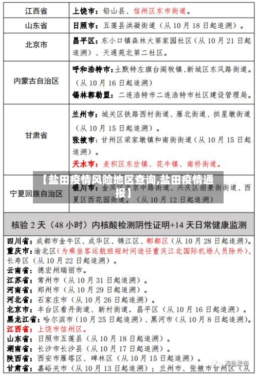【盐田疫情风险地区查询,盐田疫情通报】-第3张图片
