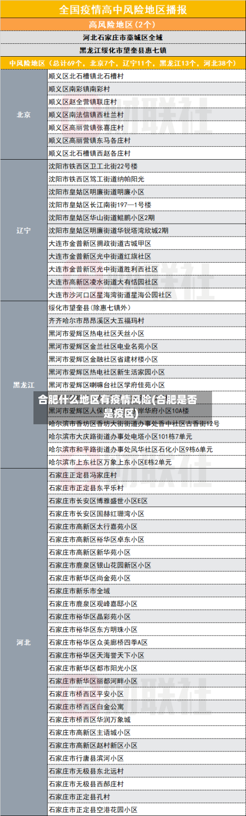 合肥什么地区有疫情风险(合肥是否是疫区)-第2张图片