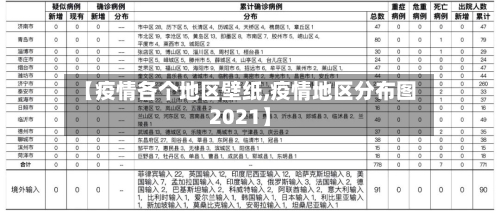【疫情各个地区壁纸,疫情地区分布图2021】
