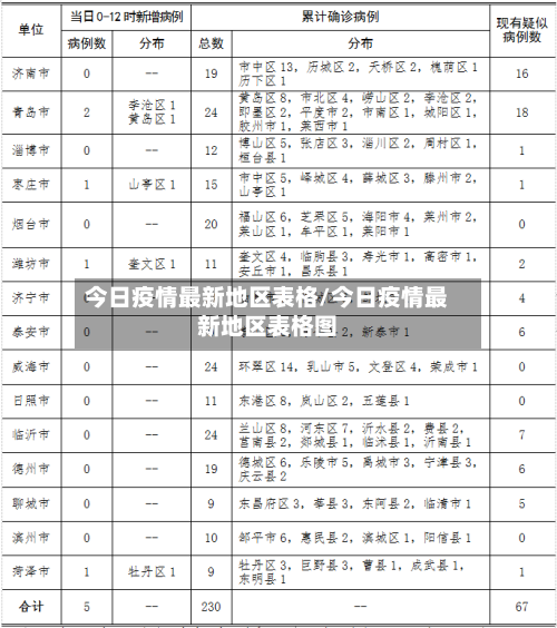 今日疫情最新地区表格/今日疫情最新地区表格图-第2张图片