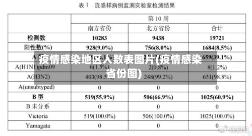 疫情感染地区人数表图片(疫情感染省份图)