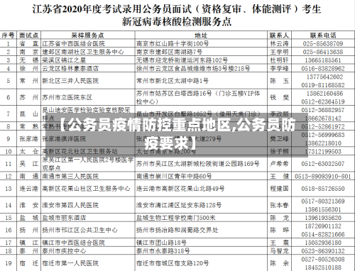 【公务员疫情防控重点地区,公务员防疫要求】-第2张图片