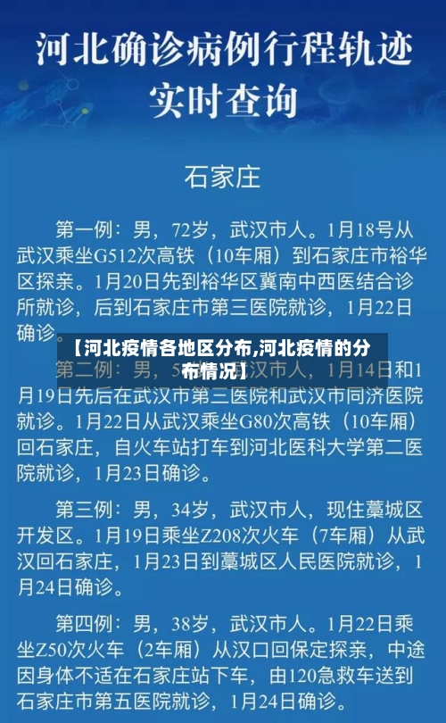 【河北疫情各地区分布,河北疫情的分布情况】-第2张图片