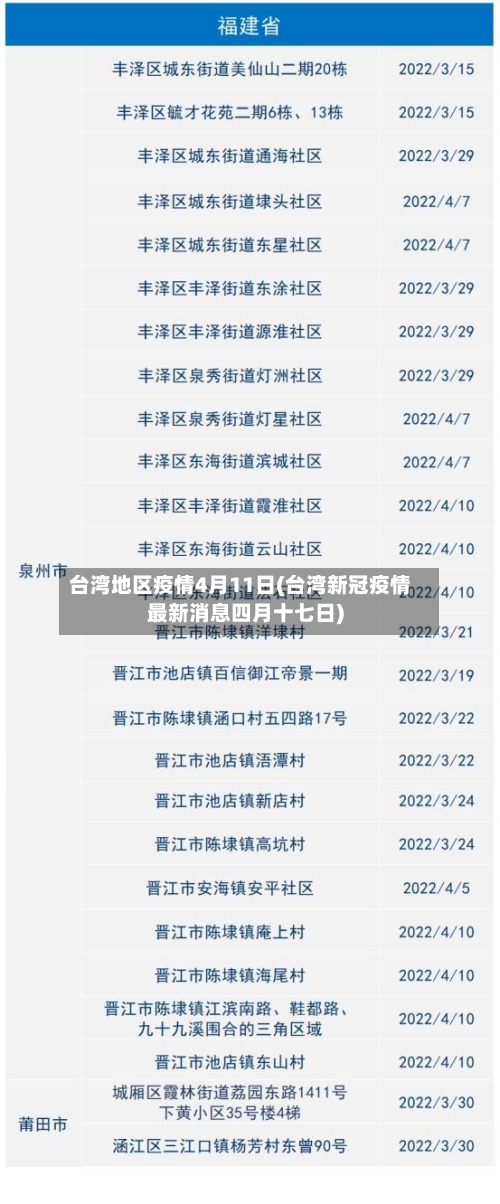 台湾地区疫情4月11日(台湾新冠疫情最新消息四月十七日)-第2张图片