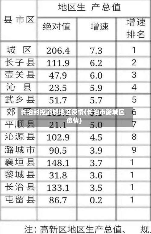 长治封控潞城地区疫情(长治市潞城区疫情)