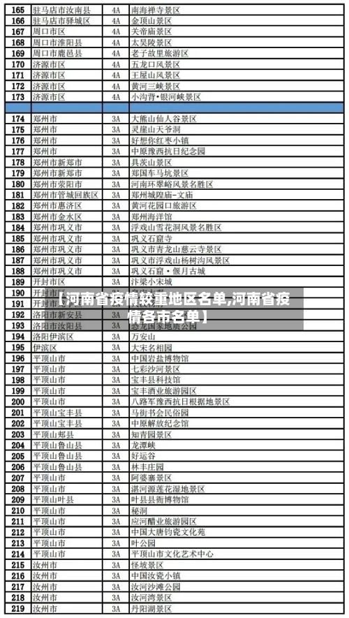 【河南省疫情较重地区名单,河南省疫情各市名单】-第2张图片