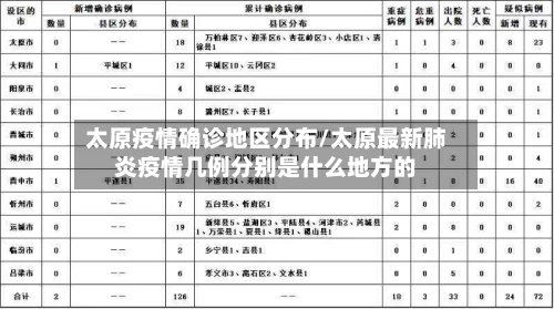 太原疫情确诊地区分布/太原最新肺炎疫情几例分别是什么地方的-第2张图片