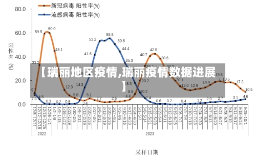 【瑞丽地区疫情,瑞丽疫情数据进展】