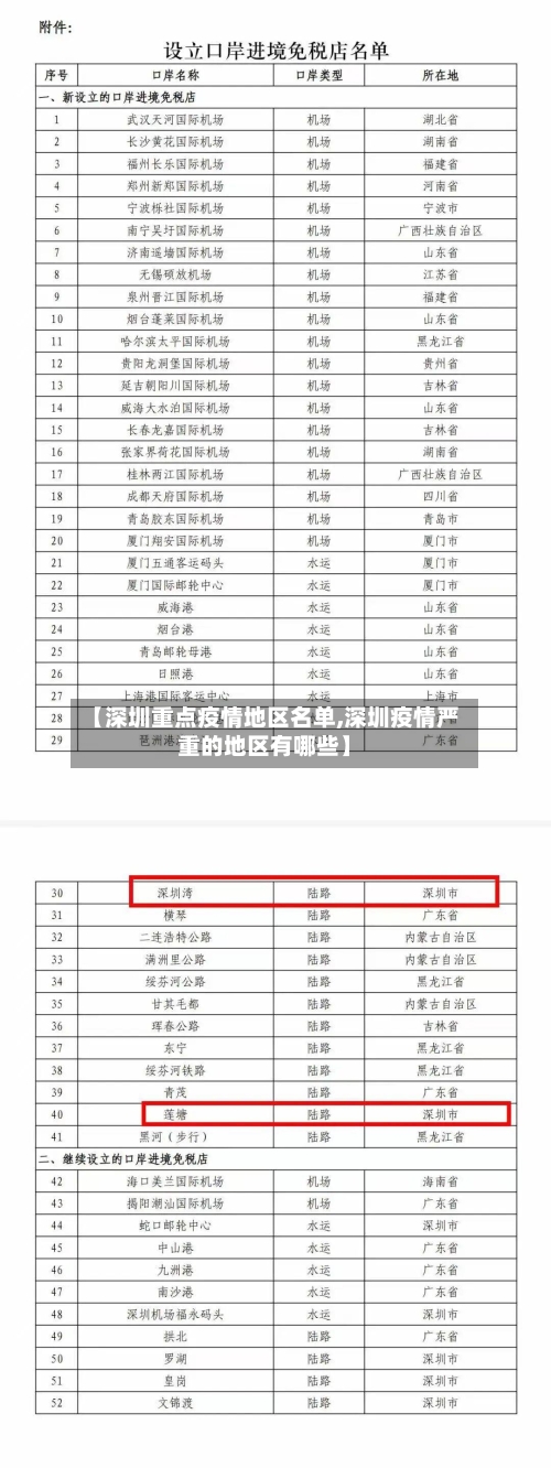 【深圳重点疫情地区名单,深圳疫情严重的地区有哪些】-第2张图片