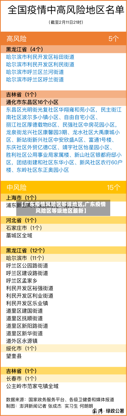 【广东疫情风险区等级地区,广东疫情风险区等级地区最新】