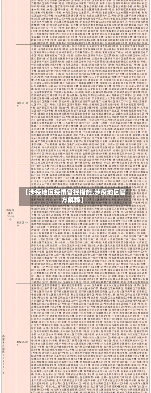 【涉疫地区疫情管控措施,涉疫地区官方解释】-第2张图片