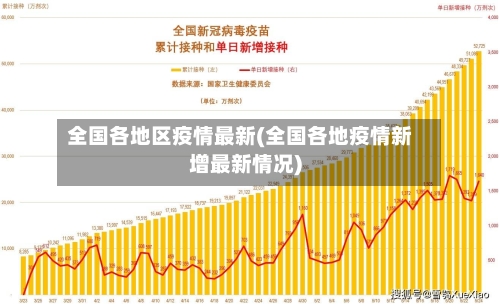 全国各地区疫情最新(全国各地疫情新增最新情况)-第3张图片