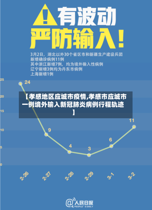 【孝感地区应城市疫情,孝感市应城市一例境外输入新冠肺炎病例行程轨迹】