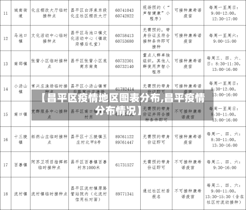 【昌平区疫情地区图表分布,昌平疫情分布情况】