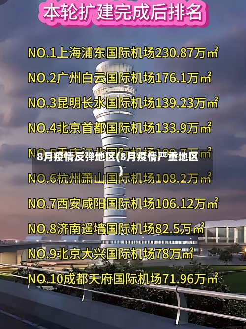 8月疫情反弹地区(8月疫情严重地区)-第2张图片