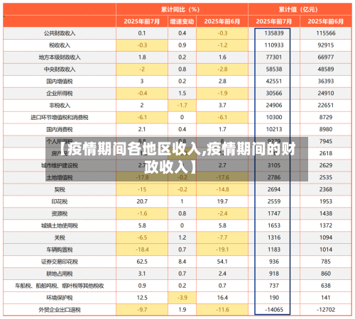 【疫情期间各地区收入,疫情期间的财政收入】