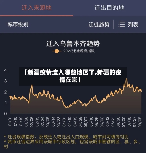【新疆疫情流入哪些地区了,新疆的疫情在哪】