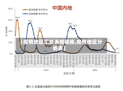 【疫情地区汇总表格模板,疫情地区分类表】-第3张图片