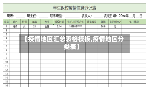 【疫情地区汇总表格模板,疫情地区分类表】