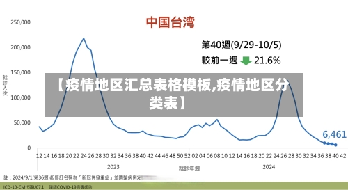 【疫情地区汇总表格模板,疫情地区分类表】-第2张图片
