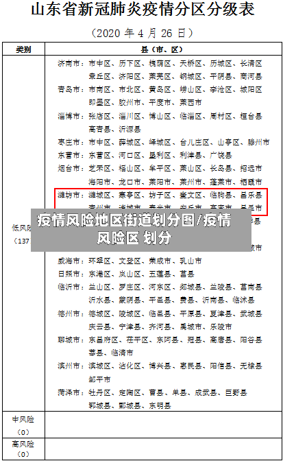 疫情风险地区街道划分图/疫情风险区 划分-第3张图片