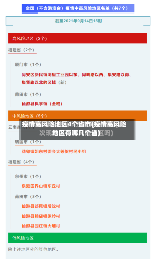 疫情高风险地区4个省市(疫情高风险地区有哪几个省)-第2张图片