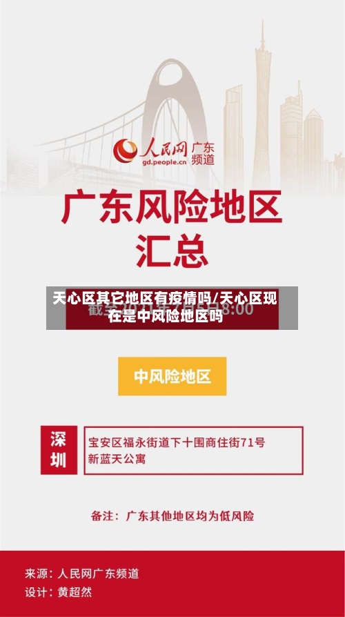 天心区其它地区有疫情吗/天心区现在是中风险地区吗