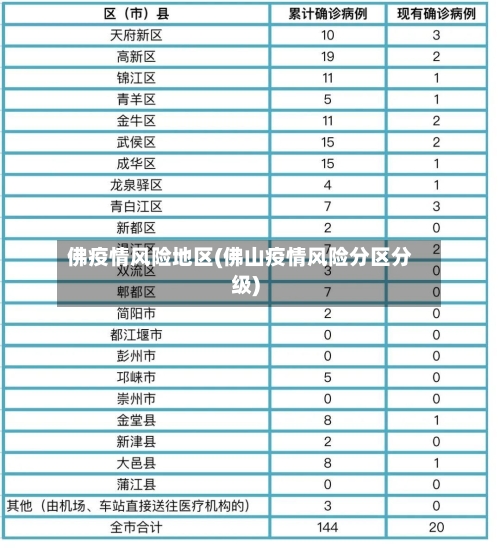 佛疫情风险地区(佛山疫情风险分区分级)