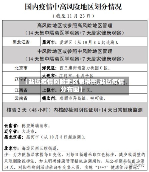 【盐城疫情风险地区表格图,盐城疫情分布图】-第2张图片