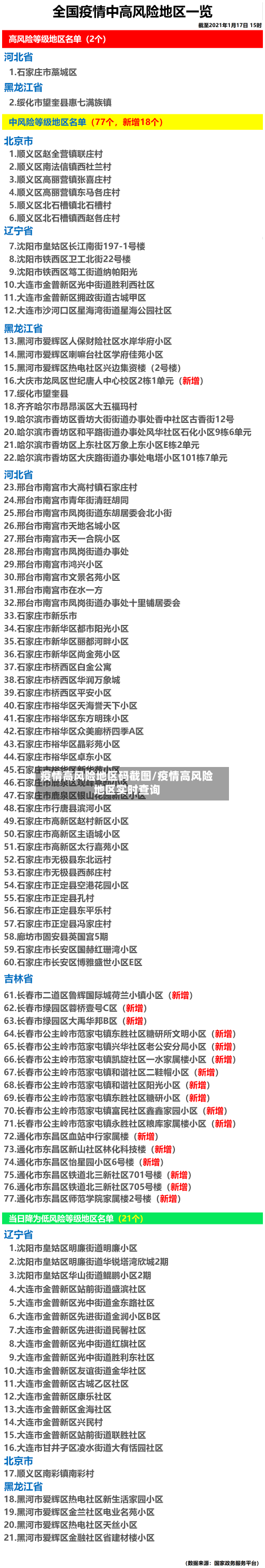 疫情高风险地区码截图/疫情高风险地区实时查询-第2张图片