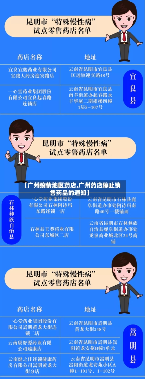 【广州疫情地区药店,广州药店停止销售药品的通知】