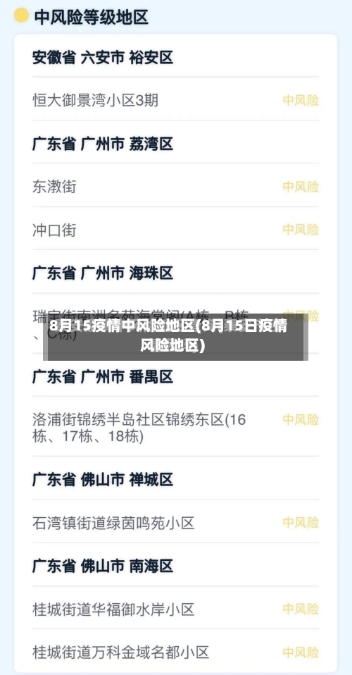 8月15疫情中风险地区(8月15日疫情风险地区)