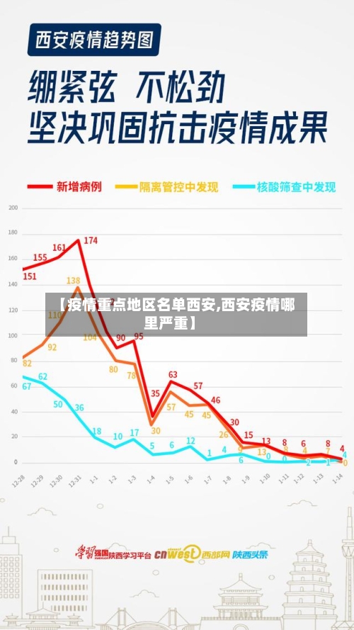 【疫情重点地区名单西安,西安疫情哪里严重】-第3张图片