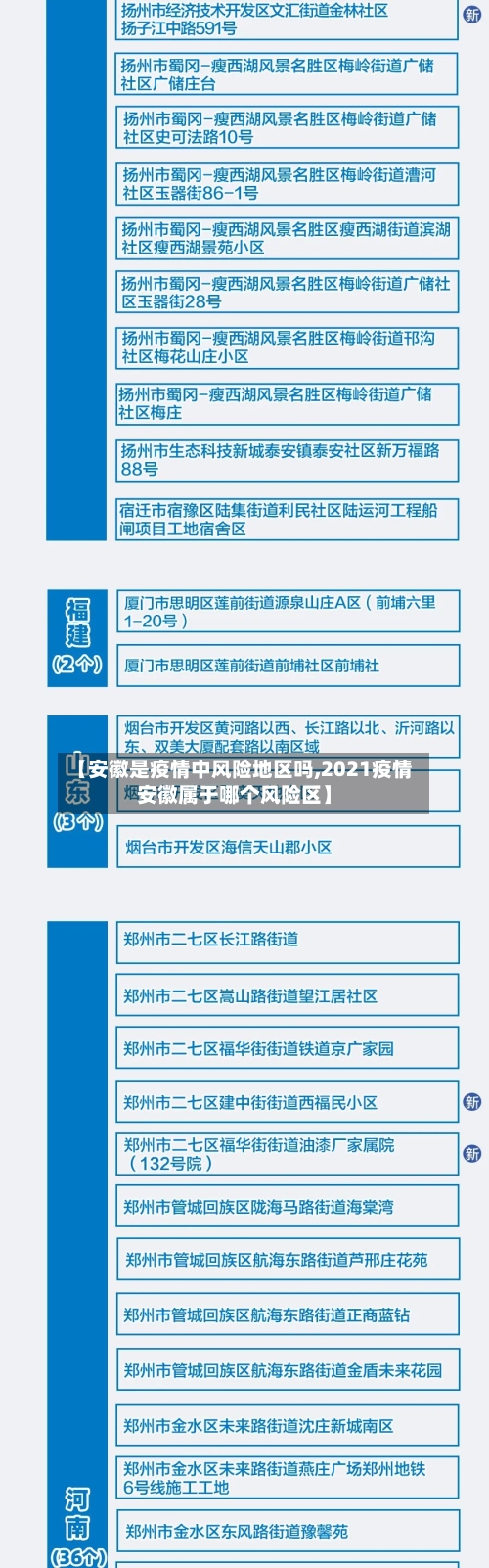 【安徽是疫情中风险地区吗,2021疫情安徽属于哪个风险区】-第2张图片