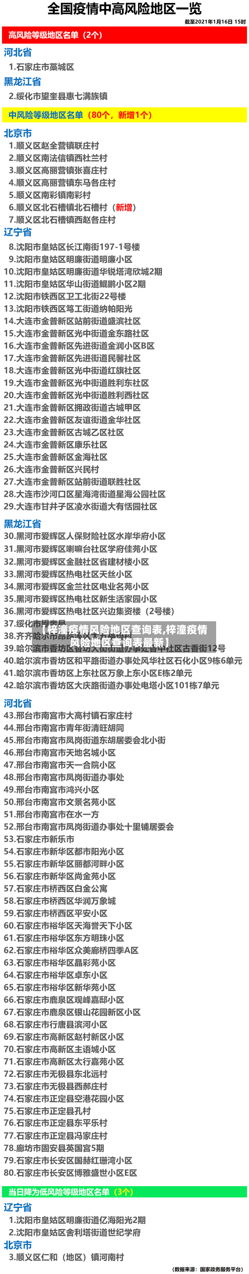 【梓潼疫情风险地区查询表,梓潼疫情风险地区查询表最新】-第3张图片