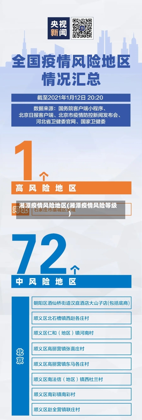 湘潭疫情风险地区(湘潭疫情风险等级)-第2张图片