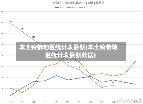 本土疫情地区统计表最新(本土疫情地区统计表最新数据)