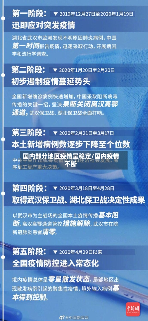 国内部分地区疫情呈稳定/国内疫情不断-第2张图片