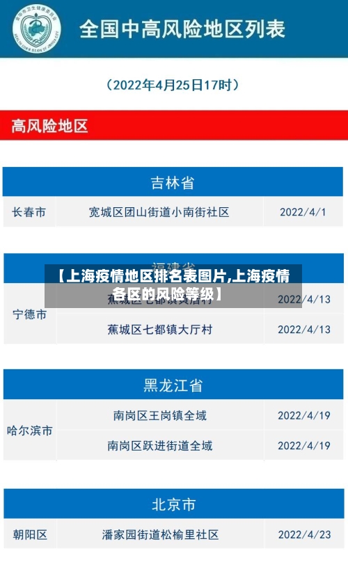 【上海疫情地区排名表图片,上海疫情各区的风险等级】