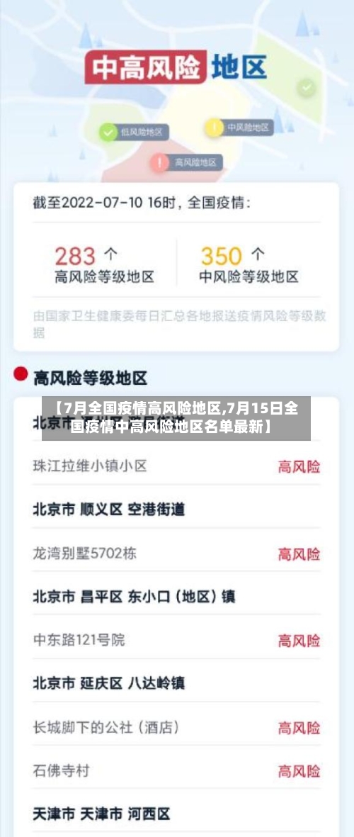 【7月全国疫情高风险地区,7月15日全国疫情中高风险地区名单最新】