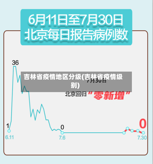 吉林省疫情地区分级(吉林省疫情级别)