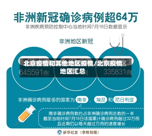 北京疫情和其他地区疫情/北京疫情地区汇总-第2张图片