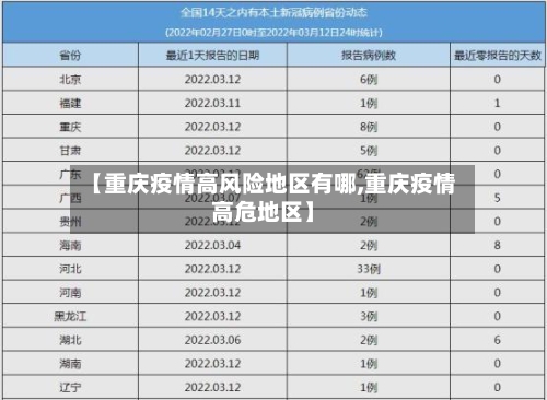 【重庆疫情高风险地区有哪,重庆疫情高危地区】