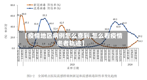 【疫情地区病例怎么查到,怎么看疫情患者轨迹】-第2张图片
