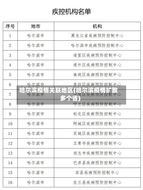 哈尔滨疫情关联地区(哈尔滨疫情扩散多个省)-第2张图片