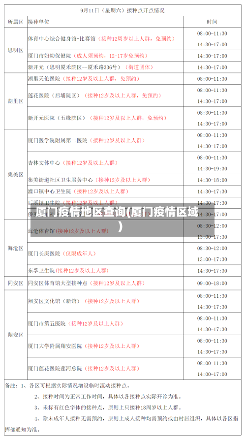 厦门疫情地区查询(厦门疫情区域)-第2张图片