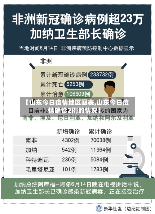 【山东今日疫情地区图表,山东今日疫情确诊2例的情况】