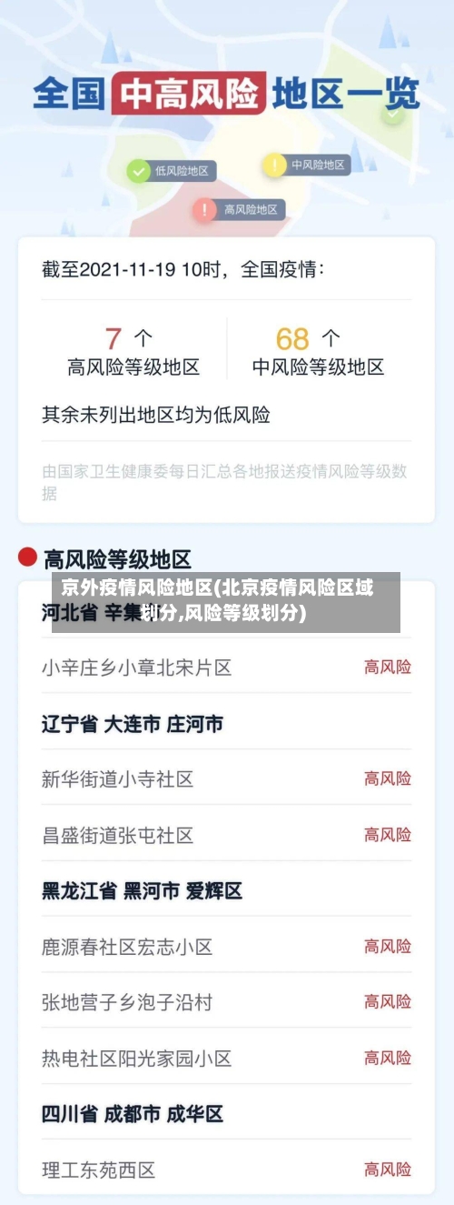 京外疫情风险地区(北京疫情风险区域划分,风险等级划分)