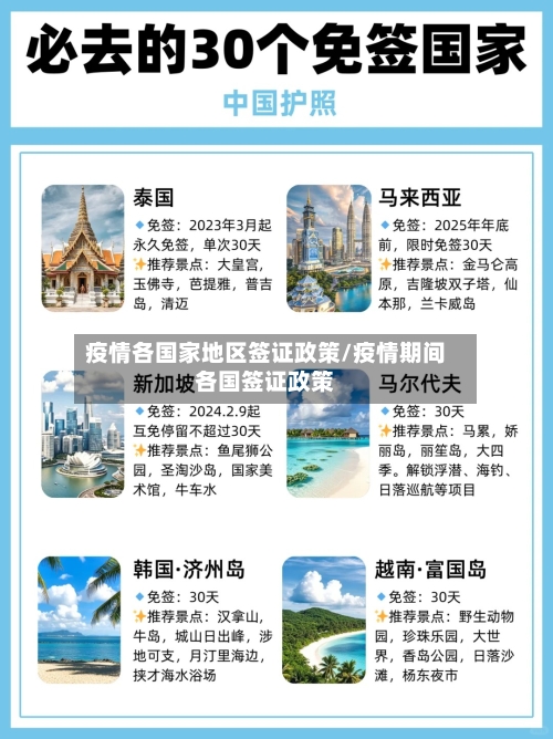 疫情各国家地区签证政策/疫情期间各国签证政策