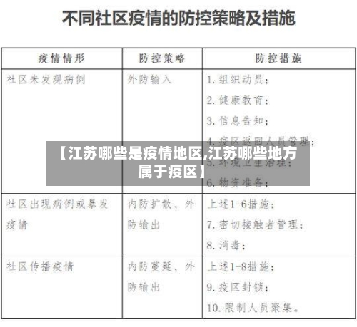 【江苏哪些是疫情地区,江苏哪些地方属于疫区】-第2张图片